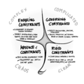 Cynefin framework with contraints.png